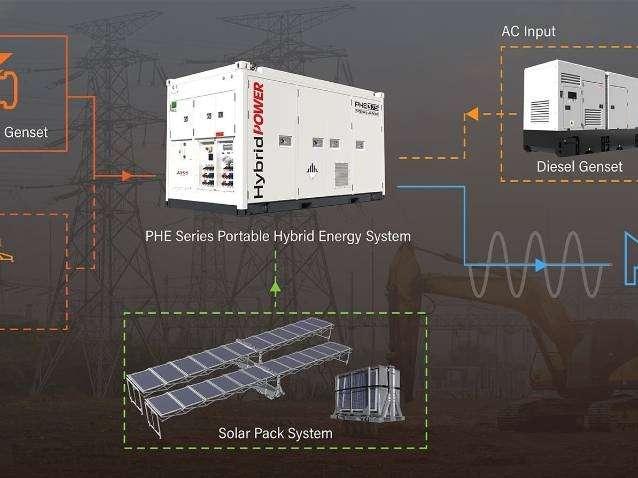 PHE500 Hybrid Energy System- 500 kVA - 1040 kWh Groupe électrogène Photo 10