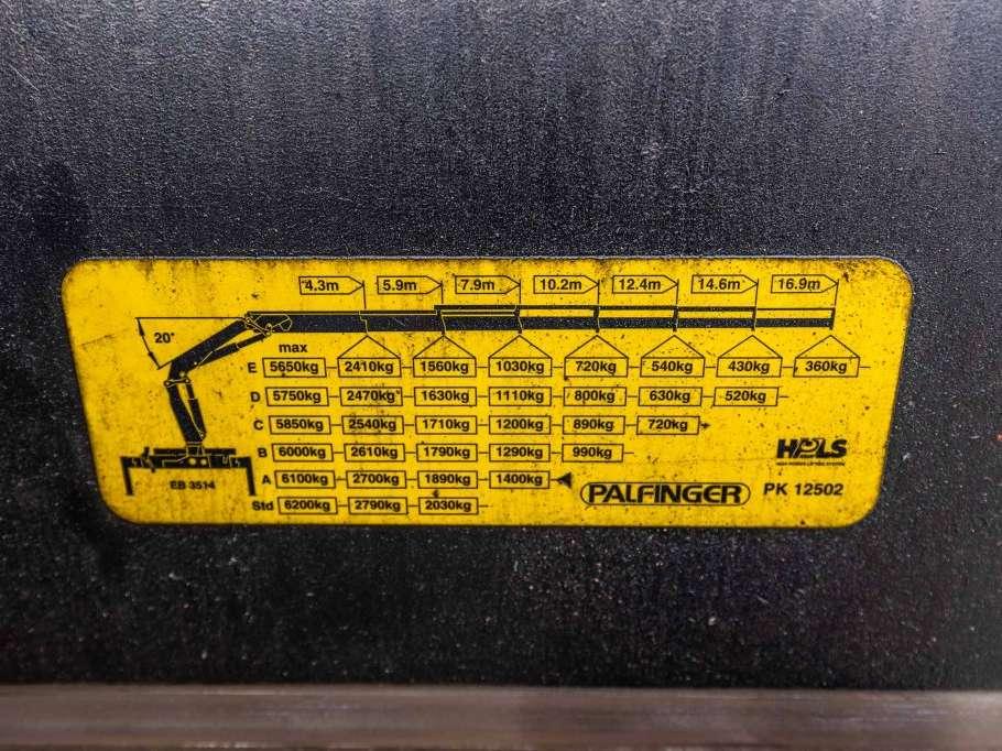 Man TGA 18.310 BL - PK 12 502 Photo 25