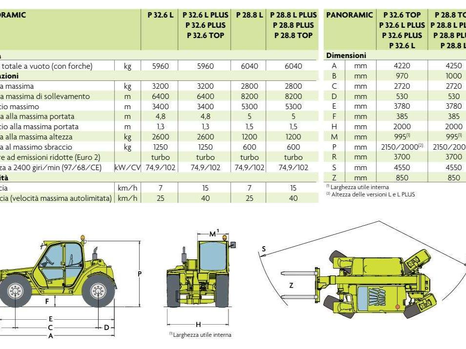 Merlo P28.8PLUS Photo 23