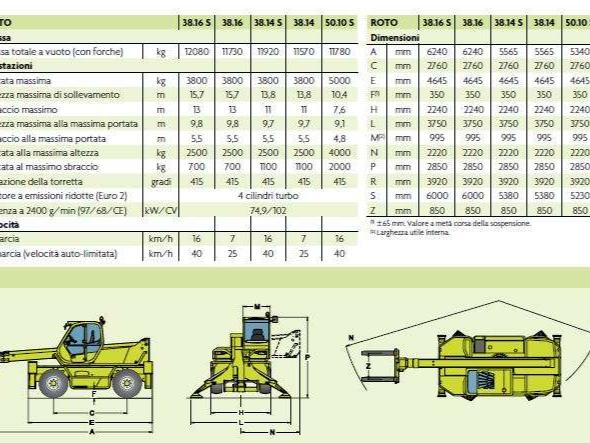 Merlo 38.16S Photo 29