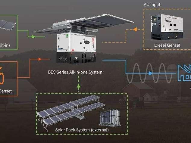 BES30S3 All-In-One Energy System - 30 kVA-30.7 kWh Groupe électrogène Photo 15