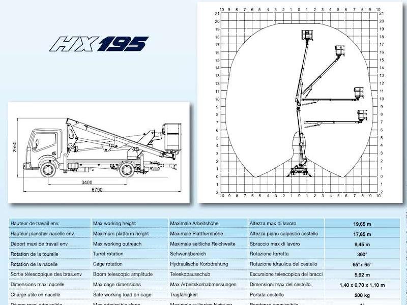 Multitel hx 195 Photo 4