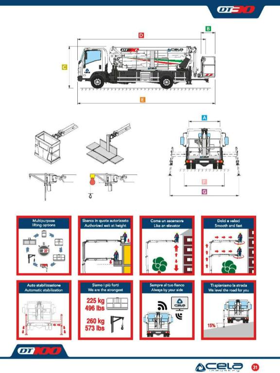 Cela DT30 Photo 27