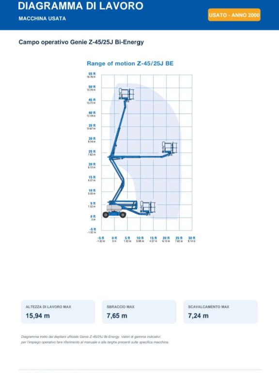 Genie Z45 25J BI ENERGY Photo 2