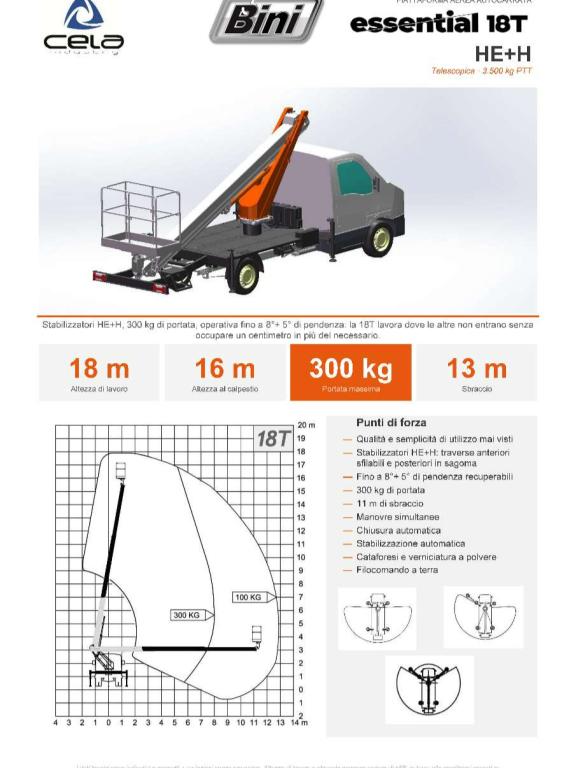 Cela Essential 18T Photo 4