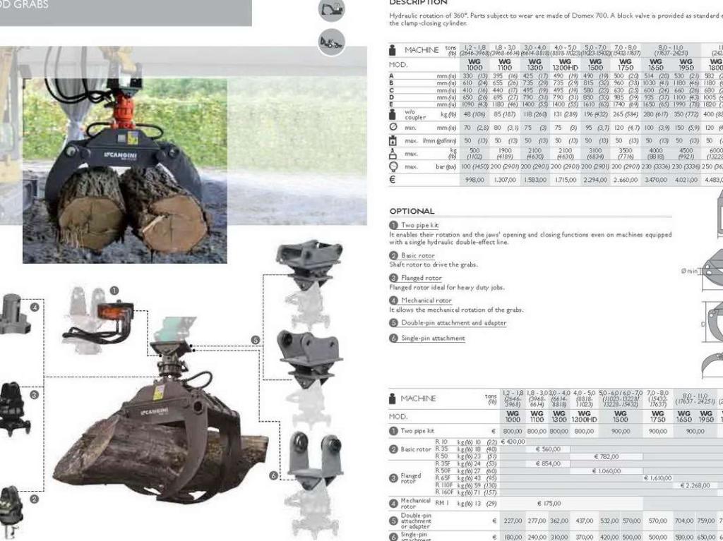 Cangini WG1000 Photo 2