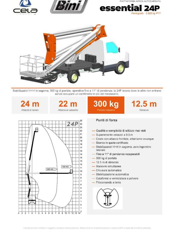 Cela Essential 24P Photo 3