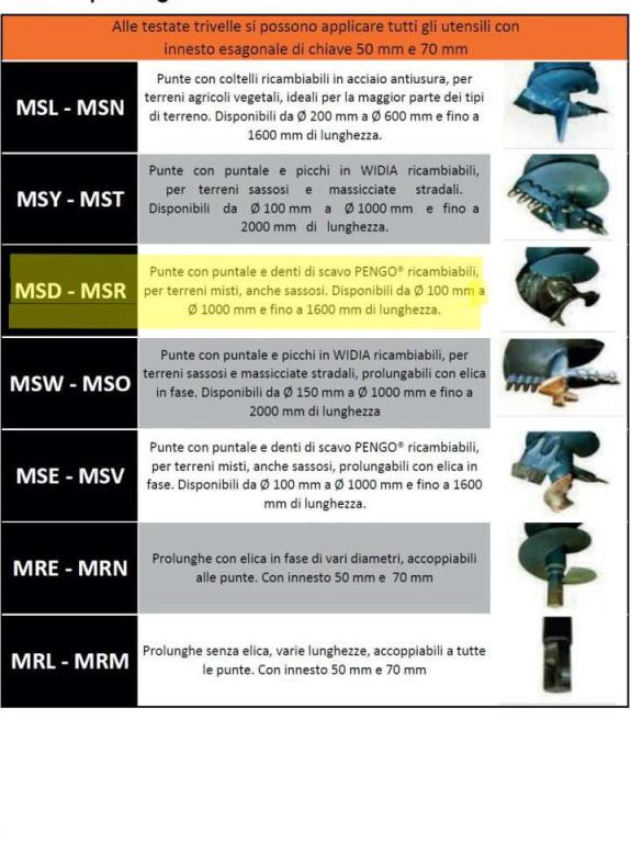 M3 MetalMeccanica Moderna MTA26 Photo 6
