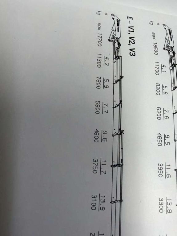 Renault Premium 450 Premium 6X4 Palfinger PK54000 Photo 10