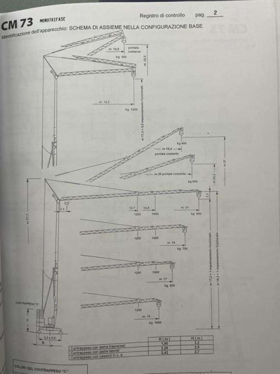 Cattaneo CM73 Photo 20