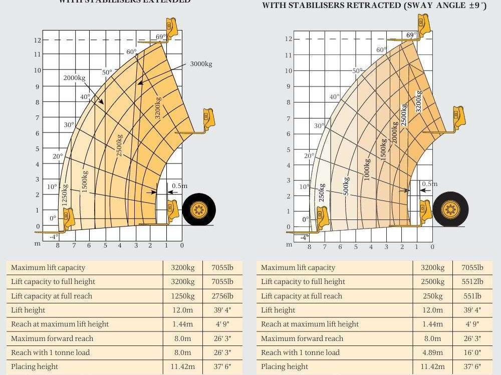 JCB 532-120 Photo 26